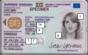 Buy Swedish ID Card Online