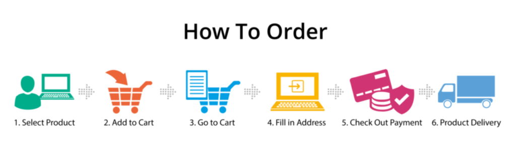 buy toefl certificate online